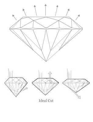 Diamond Ideal Cut
